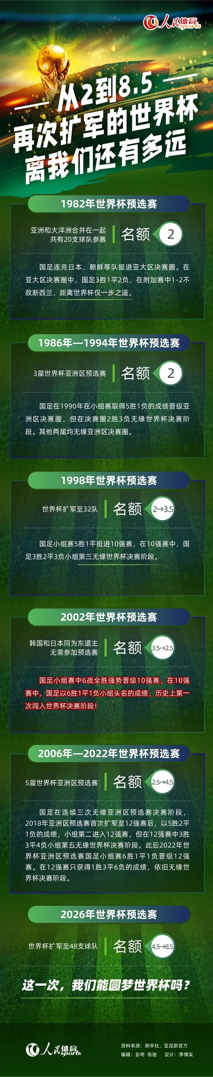 据《罗马体育报》报道，尤文等多家俱乐部有意热那亚边锋古德蒙德森。